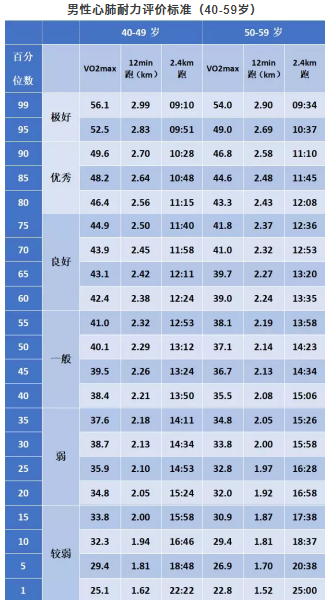 春雨医生
