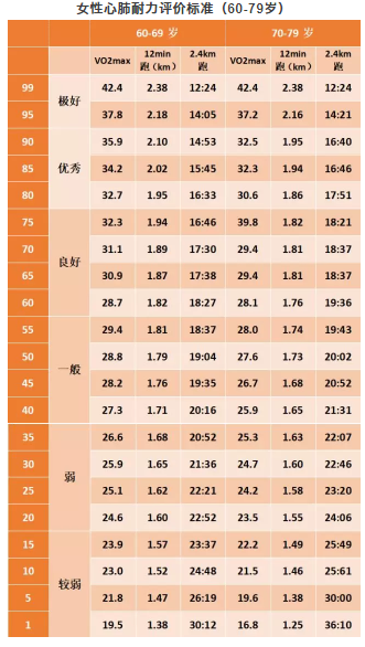 春雨医生
