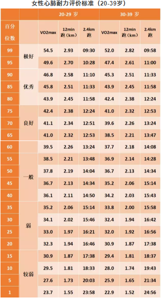 春雨医生