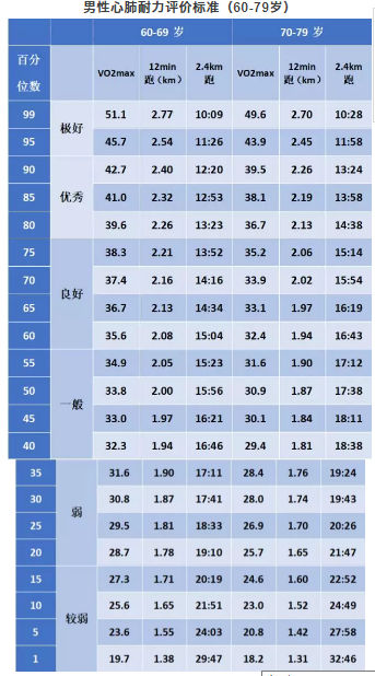 春雨医生