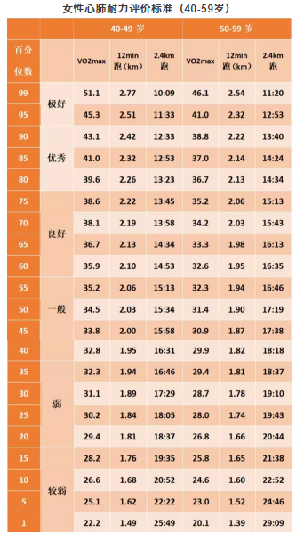 春雨医生