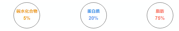 春雨醫(yī)生