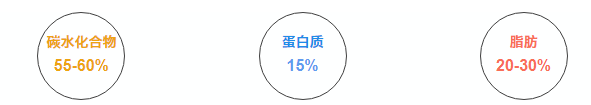 春雨醫(yī)生