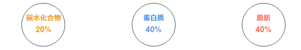 春雨醫(yī)生