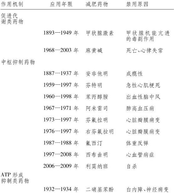 春雨医生