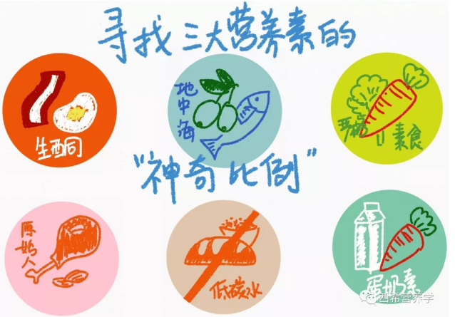 春雨醫(yī)生