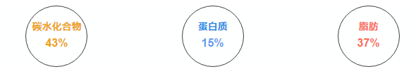 春雨醫(yī)生