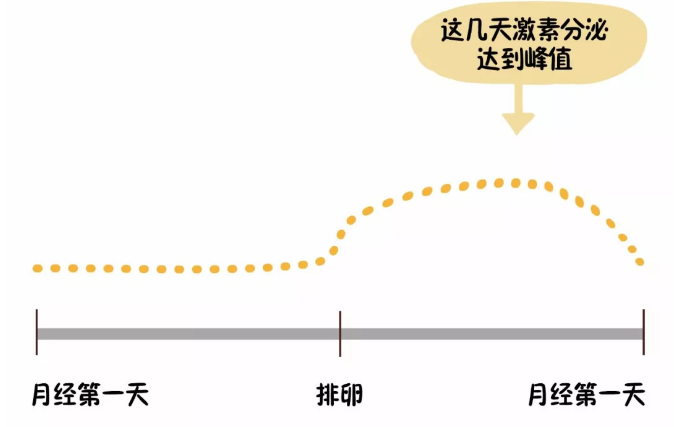 春雨医生