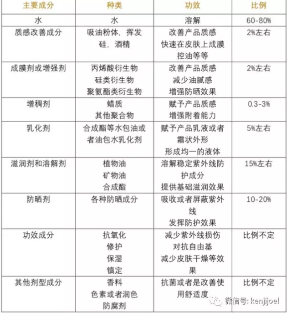 春雨医生