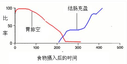 春雨医生