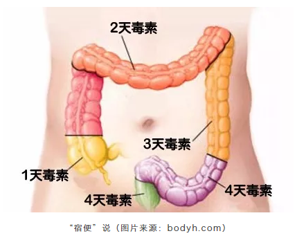 春雨医生