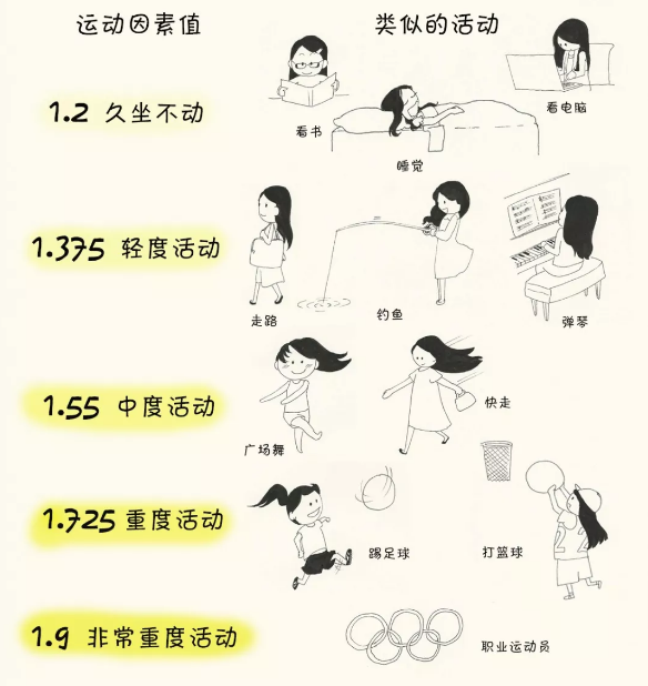 春雨医生 春雨医生