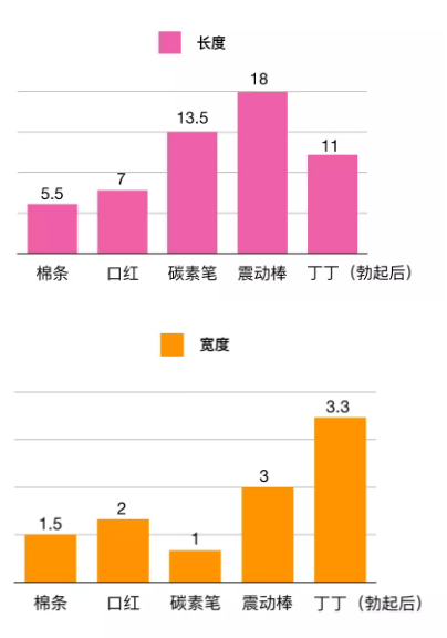 春雨医生