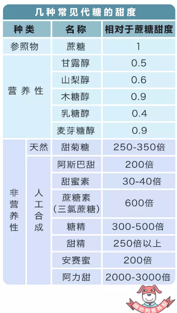 春雨医生