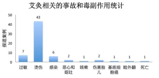 春雨医生 春雨医生