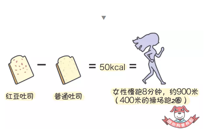 春雨医生