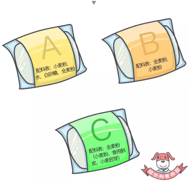 春雨医生
