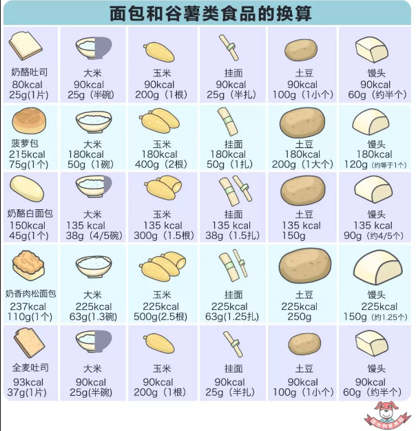 春雨医生