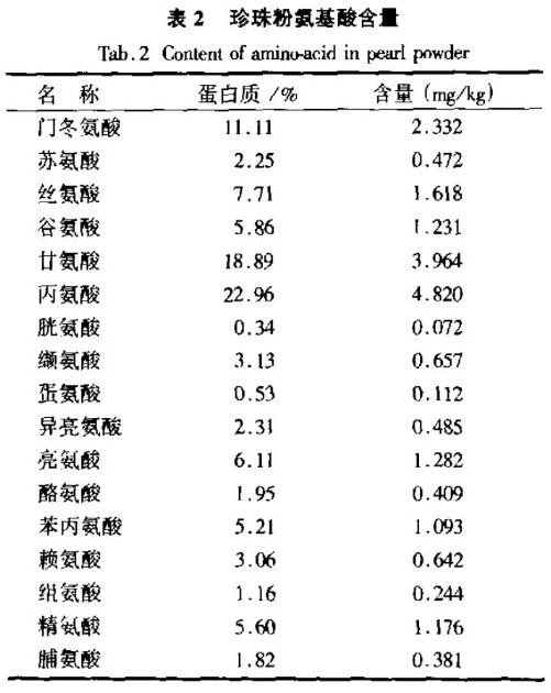 春雨醫(yī)生