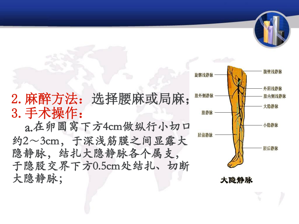 下肢静脉曲张手术图解图片