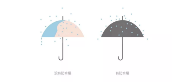 春雨医生