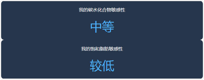 春雨医生