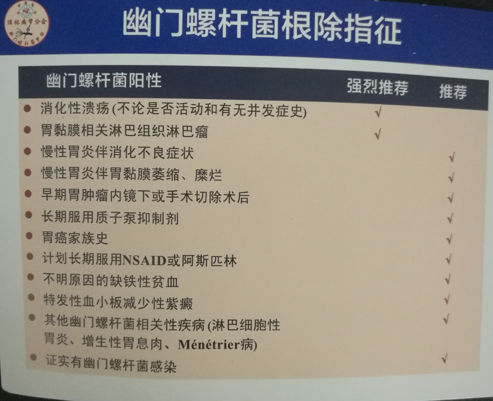 体检发现幽门螺旋杆菌阳性怎么办