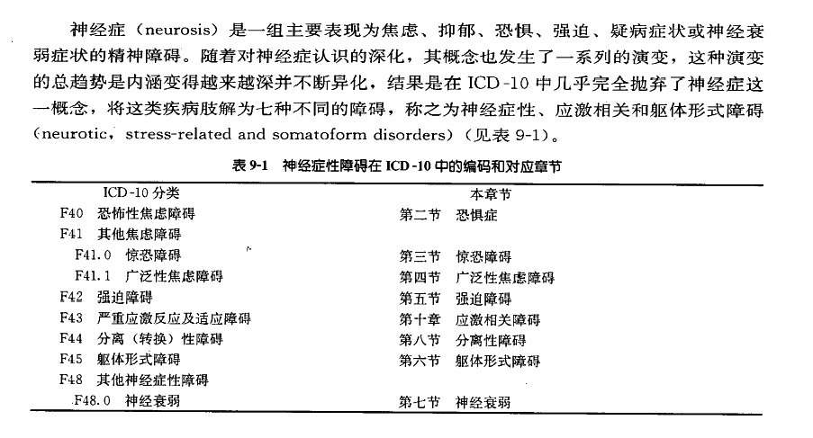 神经衰弱确诊图片图片