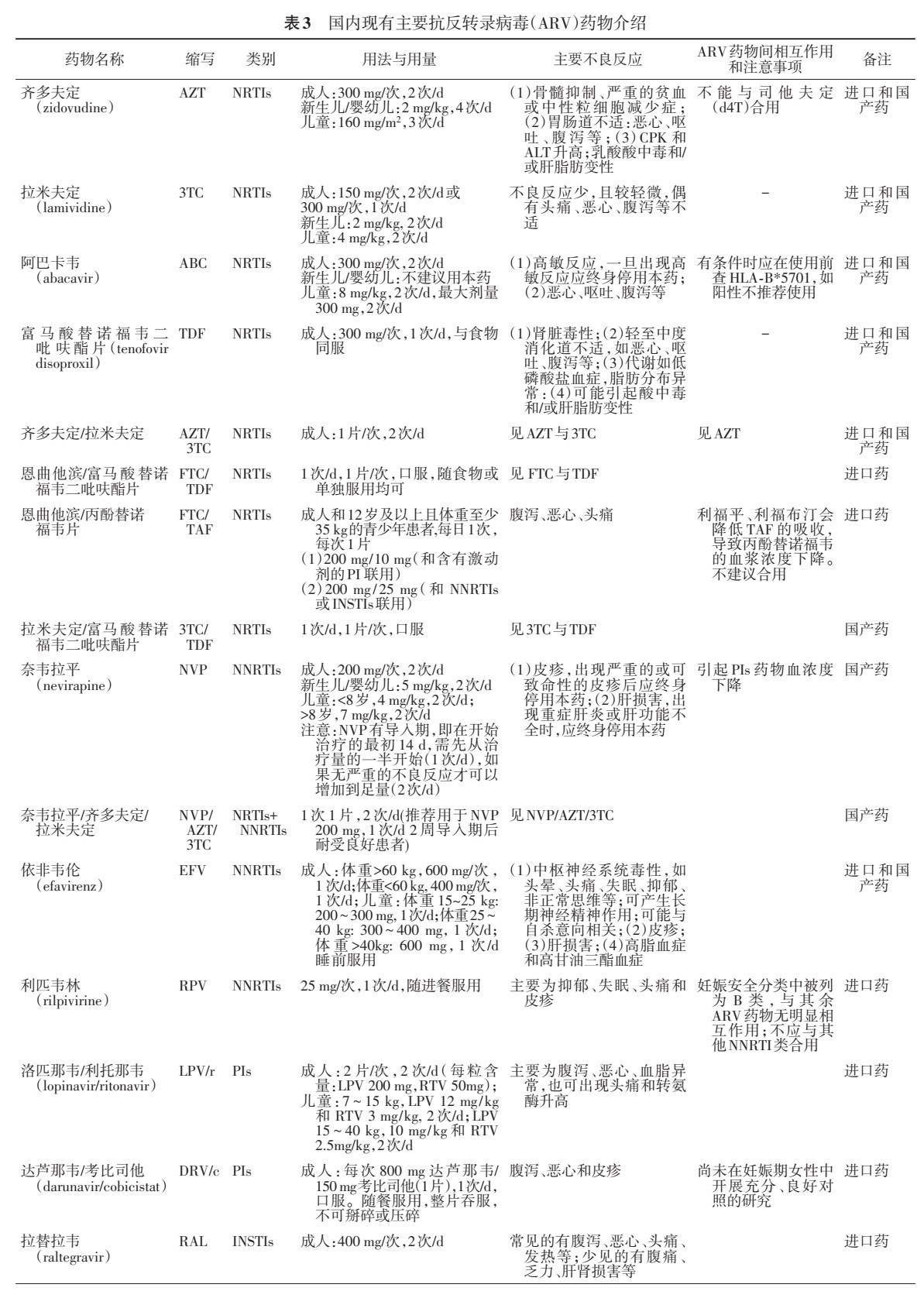 医学我是不是得了艾滋病如何自查自己是否得了艾滋病