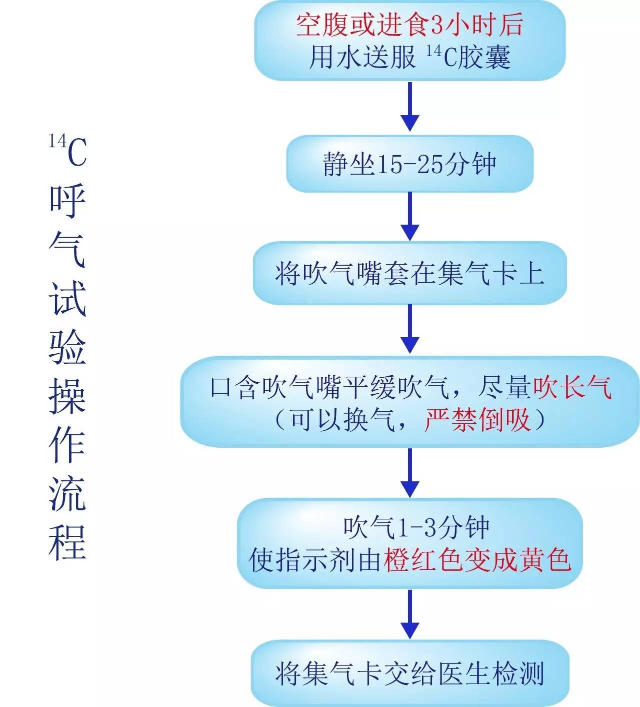 浅谈幽门螺杆菌感染那些事儿