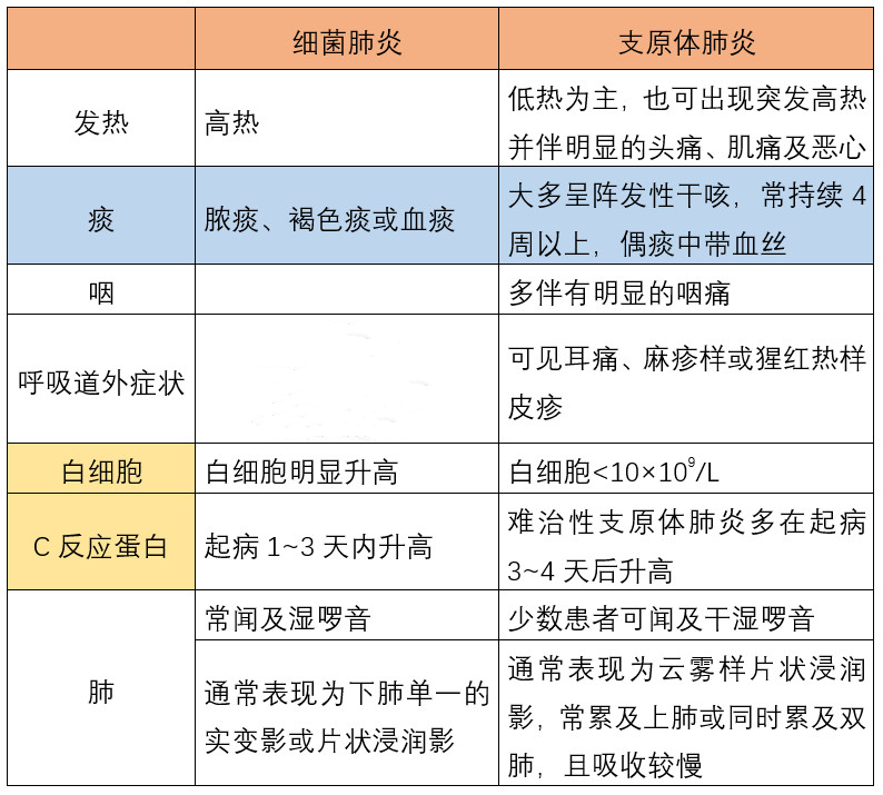 重症肺炎白肺恢复_白肺治愈后还会复发吗_重度白肺是可以治愈的吗