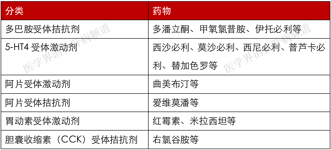 01促動力藥物根據藥理作用和作用靶點的不同,可分為多巴胺受體拮抗劑