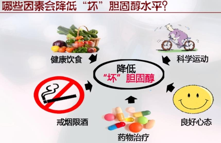 血脂系列(一)--血脂检查注意事项-春雨医生