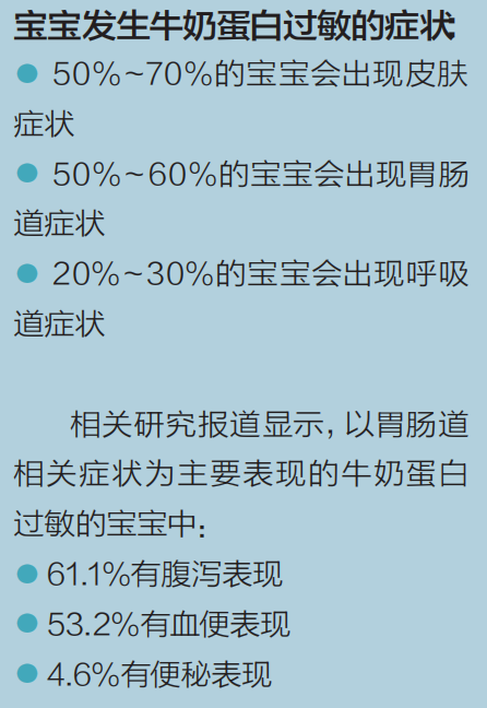 宝宝如果反复出现了以下症状,就要考虑牛奶蛋白过敏了.