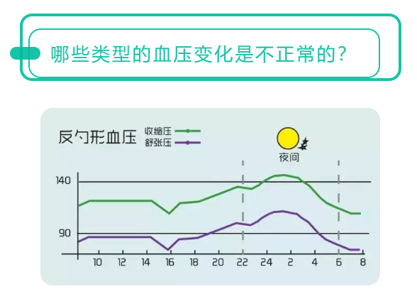 图解高血压