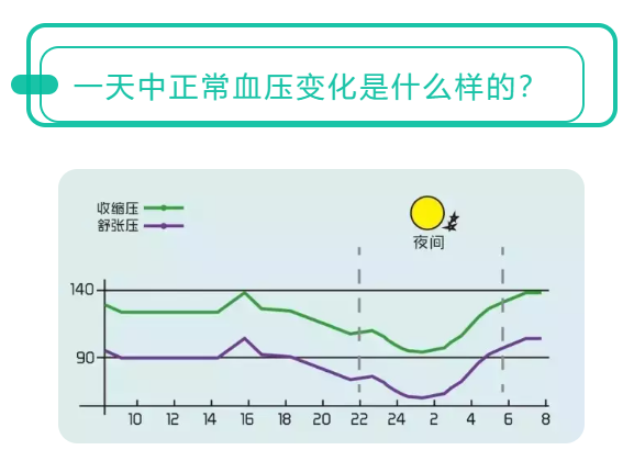 图解高血压