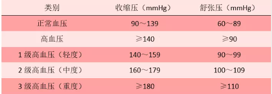 图解高血压