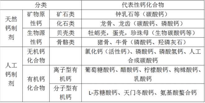如何科学正确的补钙!-春雨医生