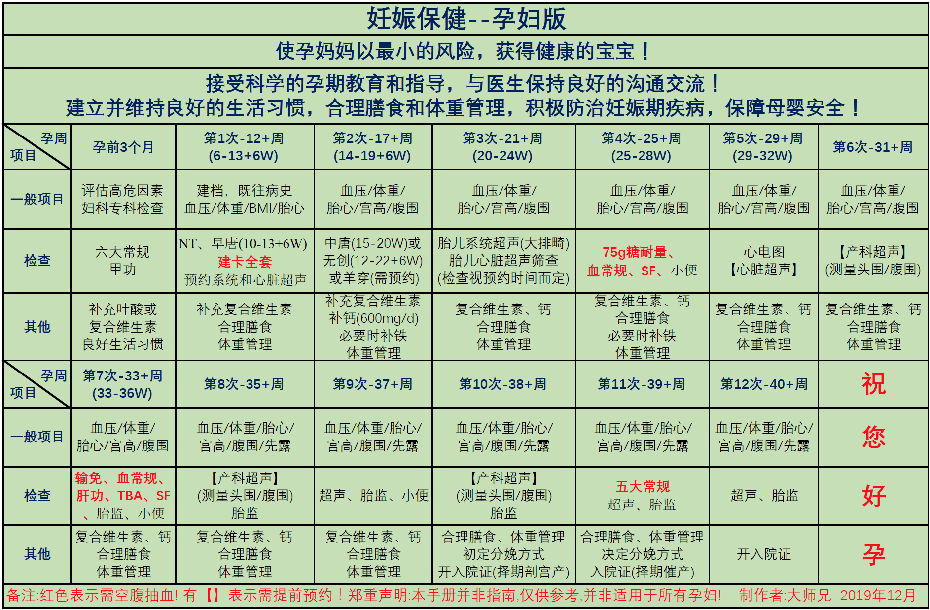 中华医学会妇产科学分会产科学组,《孕前和孕期保健指南(2018)》
