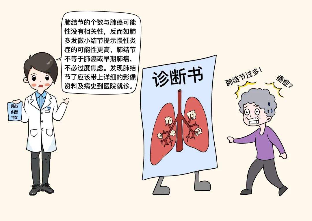 肺结节过多癌症.jpeg