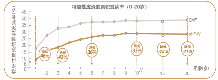 春雨医生