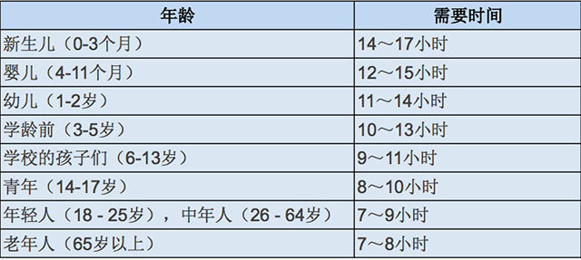 春雨医生