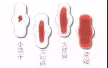 每次月经都 血崩 可能是因为这7个原因 春雨医生