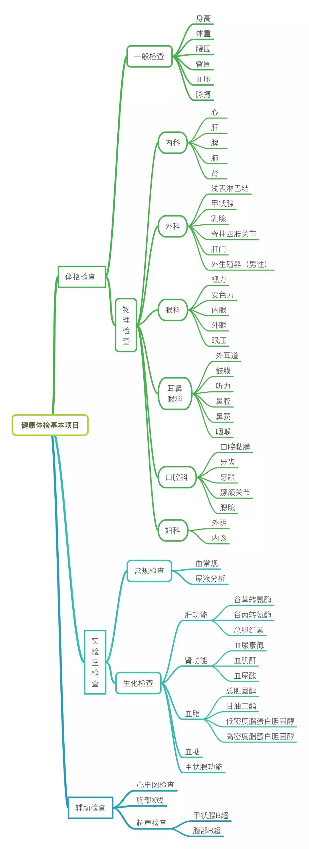 春雨医生