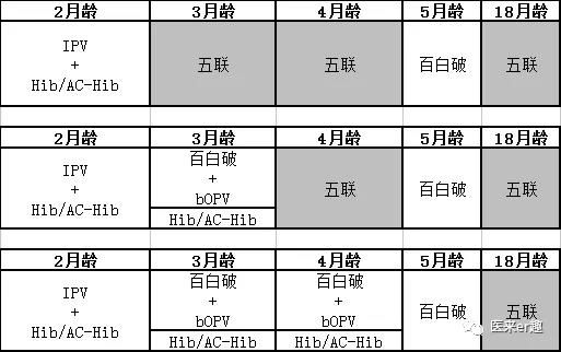 春雨医生