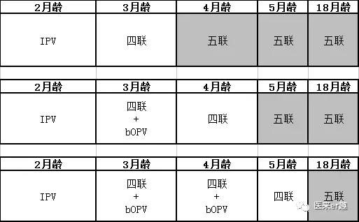 春雨医生