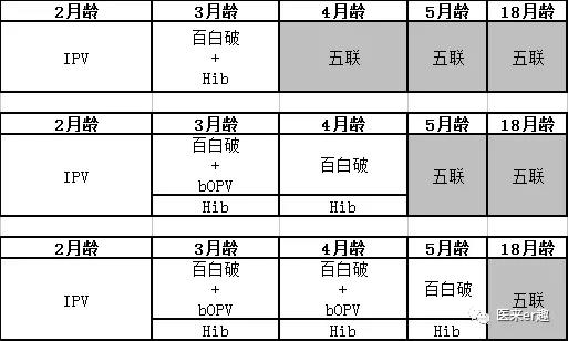 春雨医生