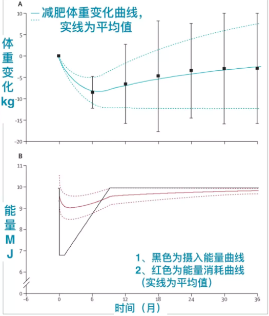春雨医生 春雨医生