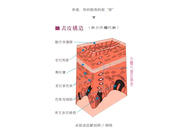 春雨医生