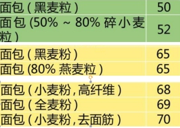 春雨医生 春雨医生